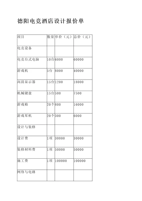 德阳电竞酒店设计报价单