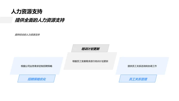 年度人力资源汇报PPT模板