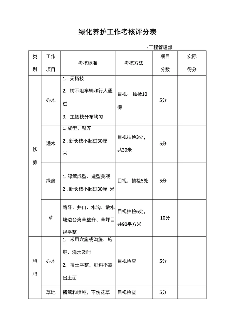 绿化养护工作考核表评分