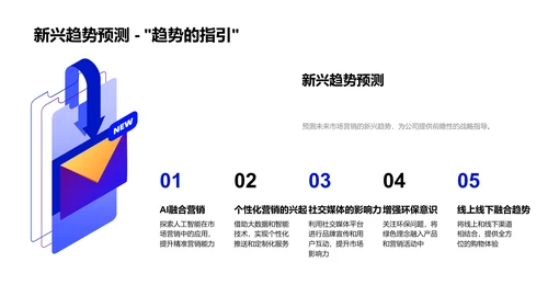 市场营销绩效报告