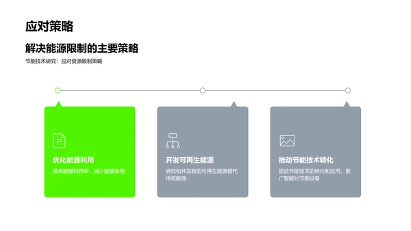 节能技术答辩报告PPT模板