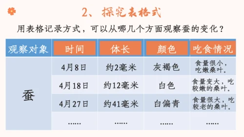 【四上课件】习作三：写观察日记