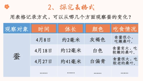 【四上课件】习作三：写观察日记