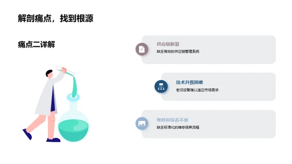 工业机械行业难题解析