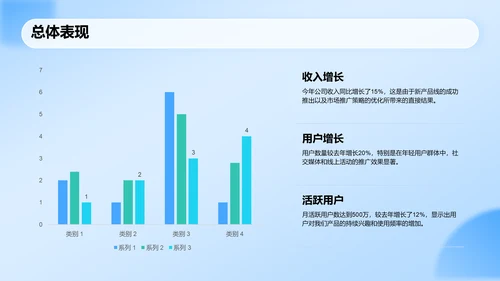 蓝色科技风运营数据分析报告PPT模板