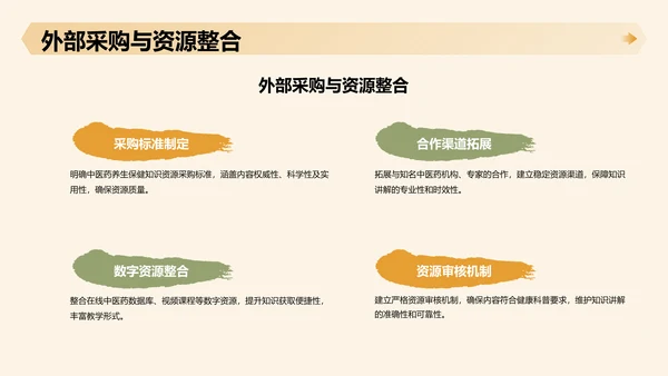 中医药养生保健知识讲解PPT