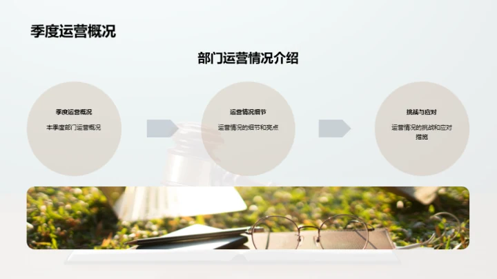 部门运营管理述评