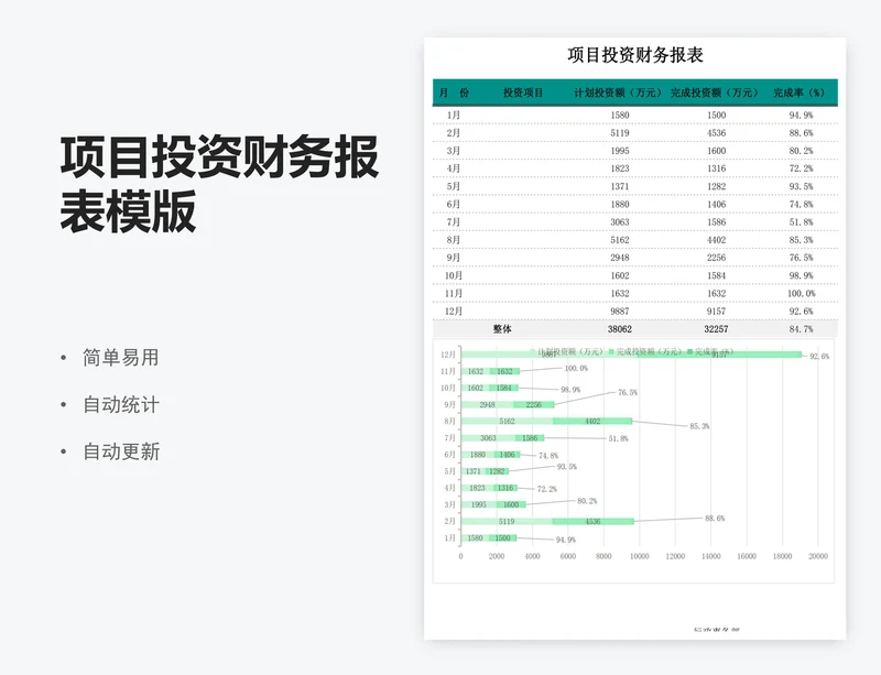项目投资财务报表模版