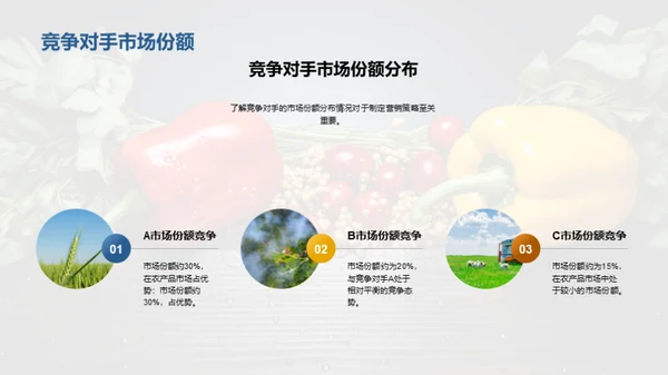 农产品市场分析与营销策略
