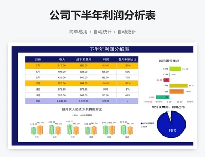 公司下半年利润分析表