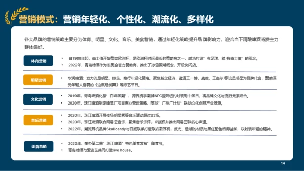 2022年精酿啤酒行业研究报告