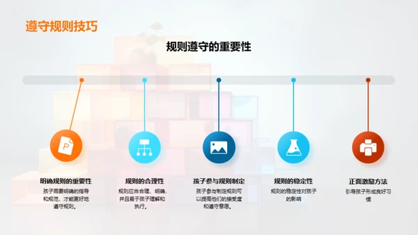 培育幼儿优良习惯