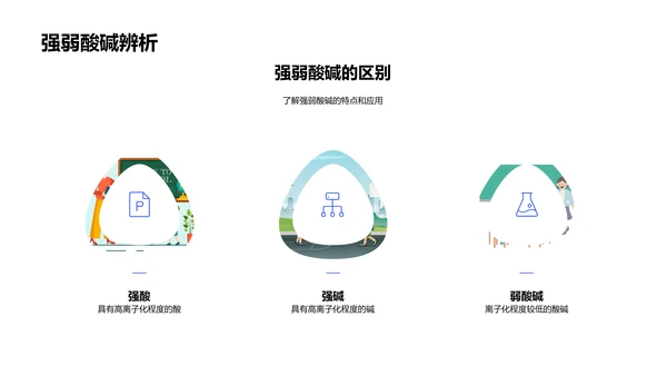 酸碱反应的科学PPT模板