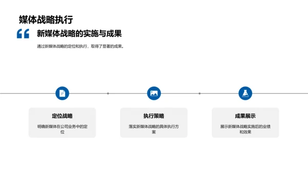 新媒体部门业绩总结PPT模板