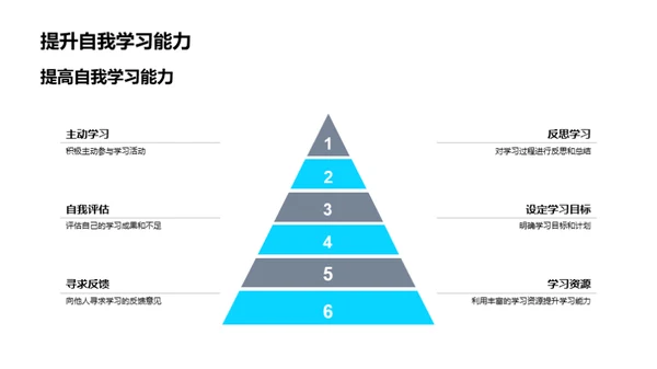 社团活动中的深度学习