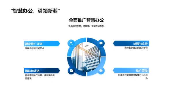 赋能办公新模式