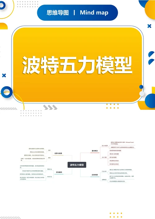 波特五力模型职场思维导图