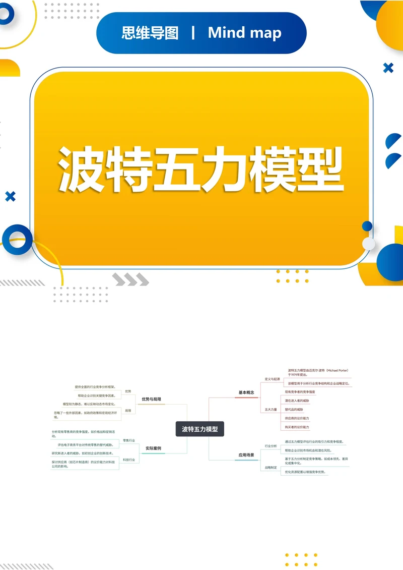 波特五力模型职场思维导图