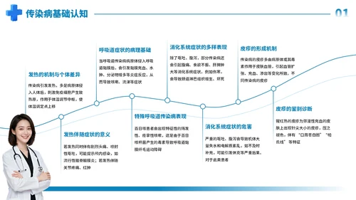 蓝色商务常见传染病预防知识PPT模板