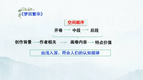 统编版语文八年级下册第二单元写作《说明的顺序》课件(共49张PPT)