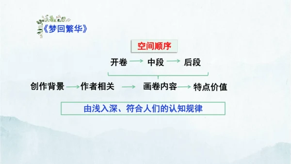统编版语文八年级下册第二单元写作《说明的顺序》课件(共49张PPT)