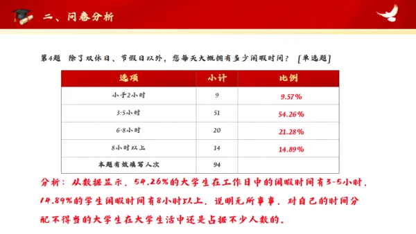 红色大学思政实践报告通用PPT模板