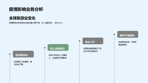 疫情背景下的旅游业挑战与应对