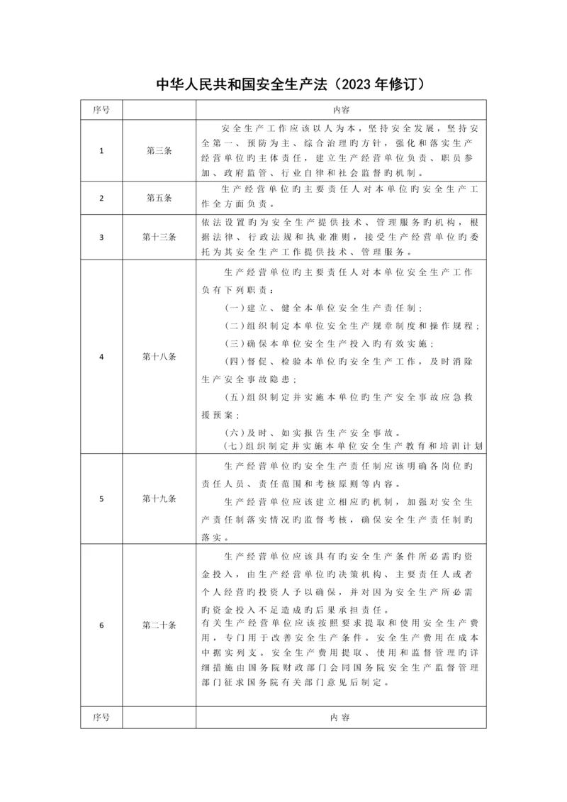 工程建设强制性条文安全技术规范部分培训资料.docx