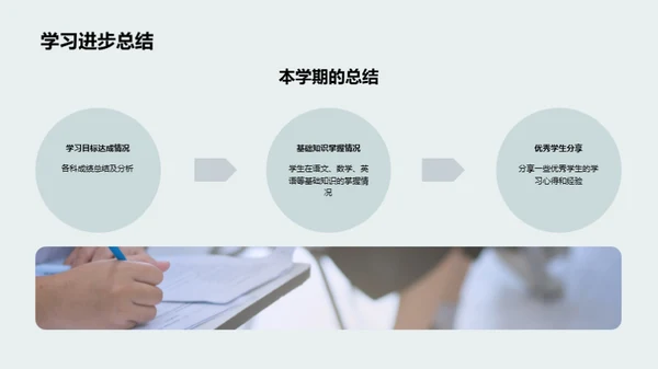 学期教学成果盘点