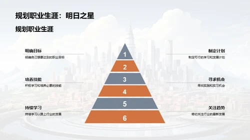 工程师的未来技能地图