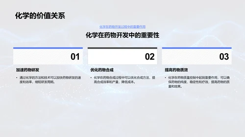 药物开发化学应用PPT模板