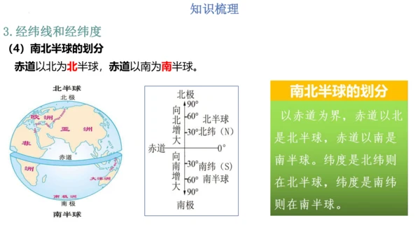 第一章：地球和地图（单元串讲课件）-【期中串讲】2023-2024学年七年级地理上学期期中复习系列（