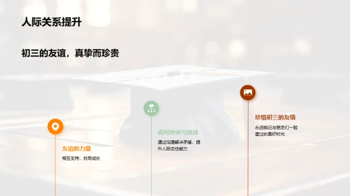 初三回顾与展望