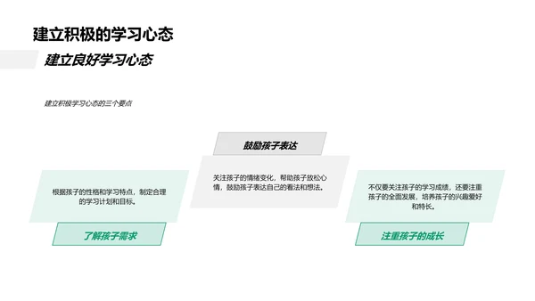 初三学习辅导策略PPT模板