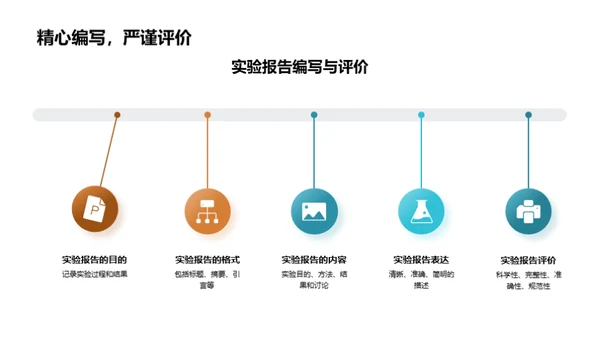 课程设计全解析