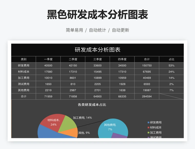 黑色研发成本分析图表