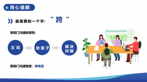 企业内训跨部门沟通与协作教学PPT课件