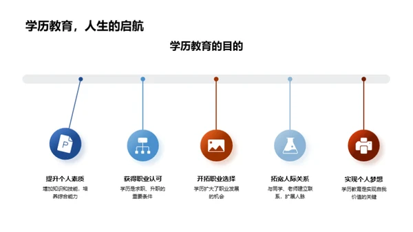 学历教育的力量