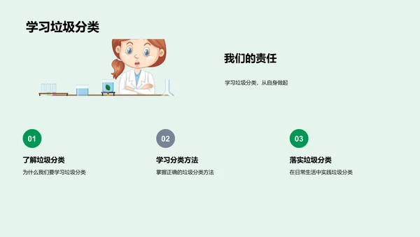 垃圾分类讲解PPT模板