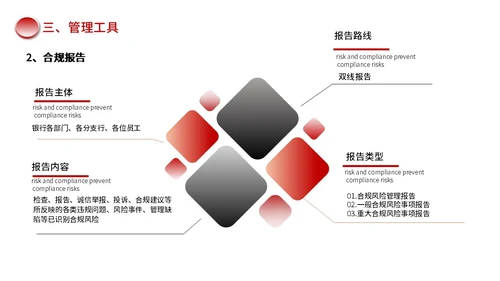 红色黑色简约商务合规风险管理PPT模板合规培训
