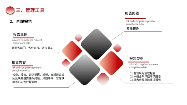 红色黑色简约商务合规风险管理PPT模板合规培训