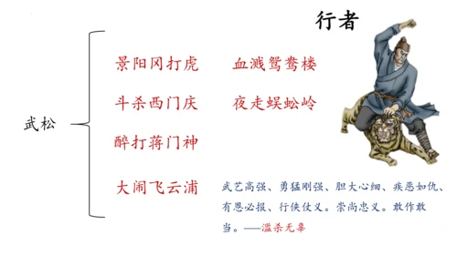 统编版语文九年级上册第六单元名著导读《水浒传》课件