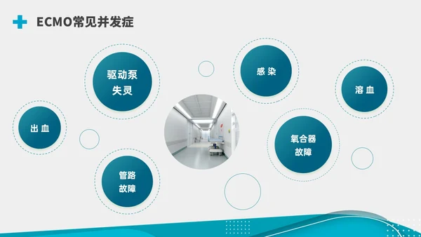 商务实拍ECMO护理培训PPT课件护理查房