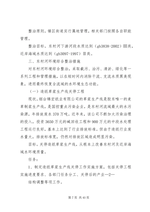 金河煤矿XX县区环境综合整治工作实施方案.docx