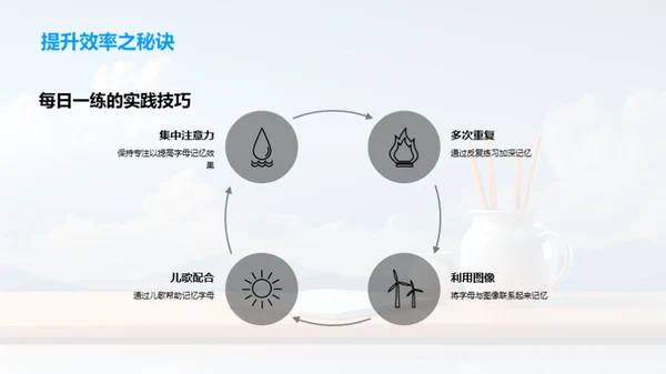 掌握字母的关键