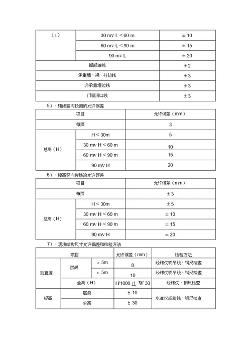 测绘产品质量奖惩管理办法(20200701125437)