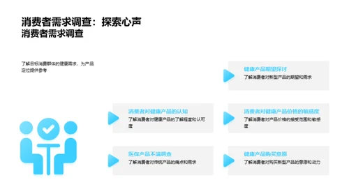 医保健康产业攻略