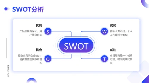 简约风销售部总结述职汇报PPT模板