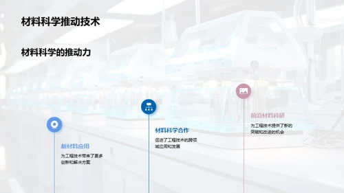 材料科学的工程革命