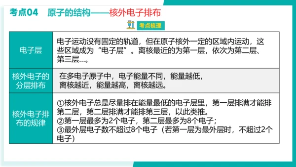 第三单元 物质构成的奥秘【考点串讲课件】(共51张PPT)-2023-2024学年九年级化学上学期期